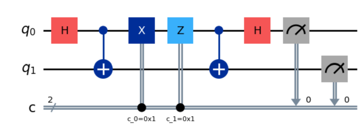Superdense Coding and Quantum Teleportation