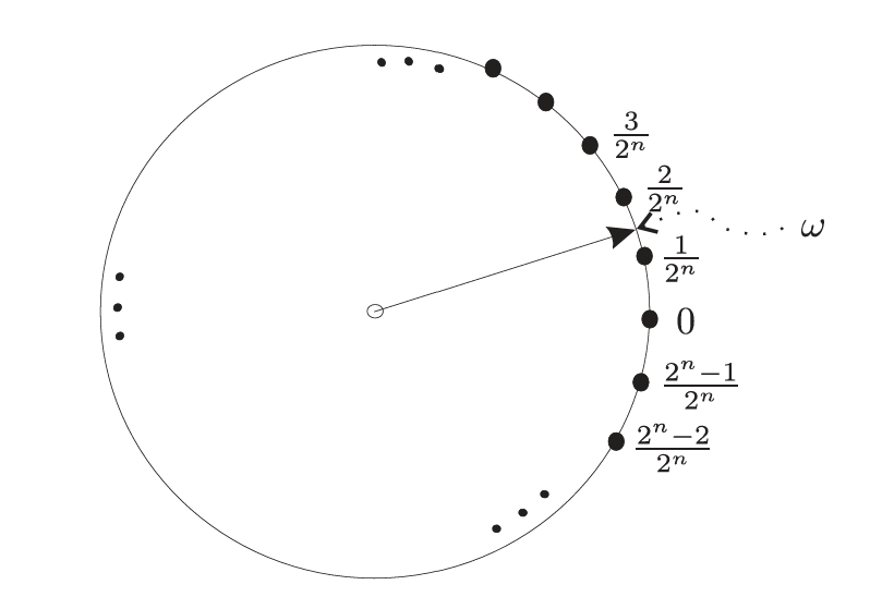 Phase Estimation for arbitrary phase